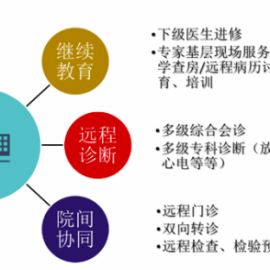 医联体信息平台物联卡_流量卡