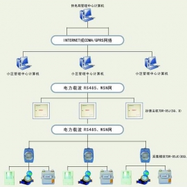 远程抄表物联卡_流量卡